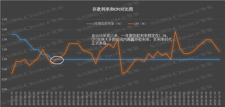 负利率时代知道吗你的钱在银行受苦了