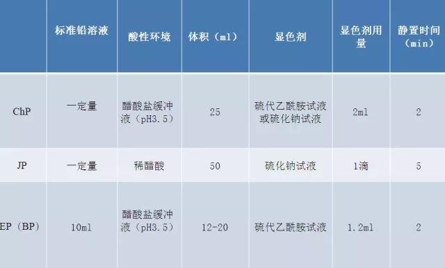 国内外教程中的重金属剪辑检查药典音频图片