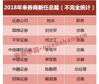 独家又见券商高管调整光大证券内部宣布重要任命新委书记走马上任去年