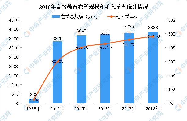 中国教育现代化2035重磅出炉一文看懂我国教育事业发展现状