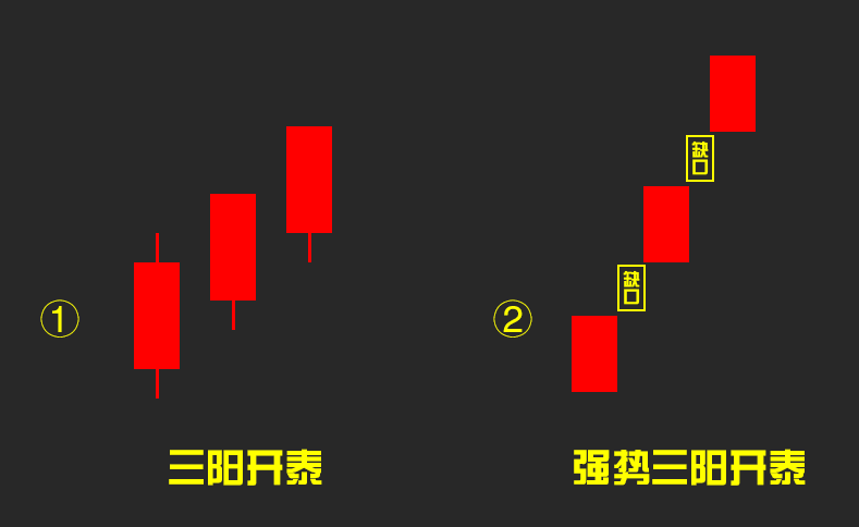 三阳开泰百花齐放k线图形态详细图解