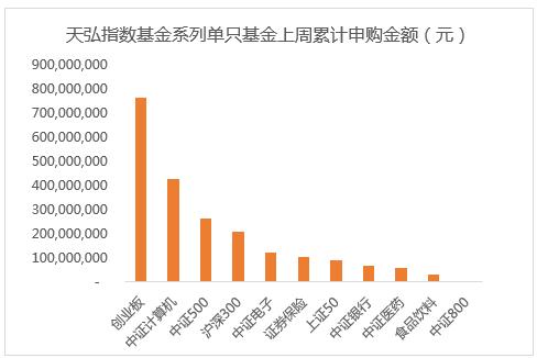 银行流水显示天弘基金 caifuhao.eastmoney.com