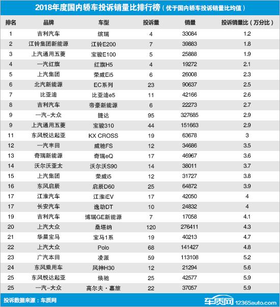 2017年12月suv销量榜_2014年6月汽车suv销量排行榜_2014年1月中国汽车销量排行榜