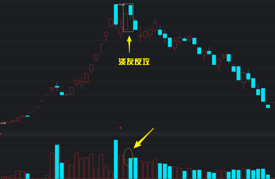 淡友反攻k线图基础知识