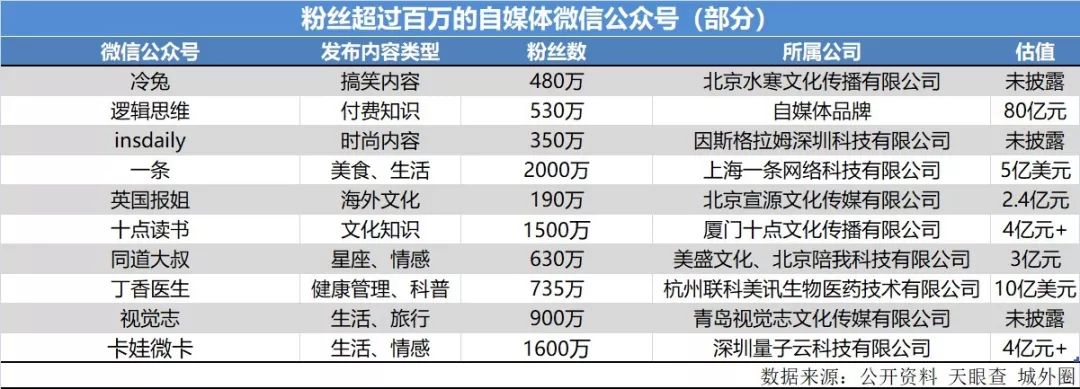 估值超10亿的微信大号被封卖身公众号生意人哭了