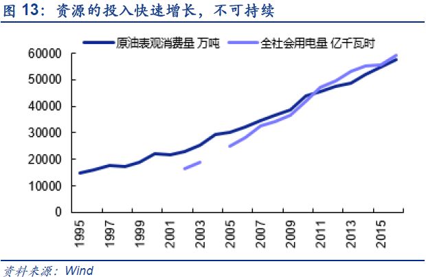 关于中国新经济的十大思考