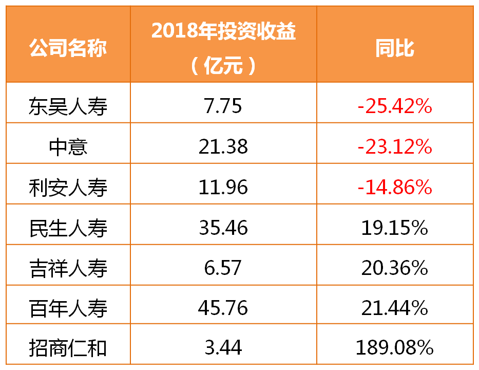 险资_险资投资范围 比例_险资的投资范围