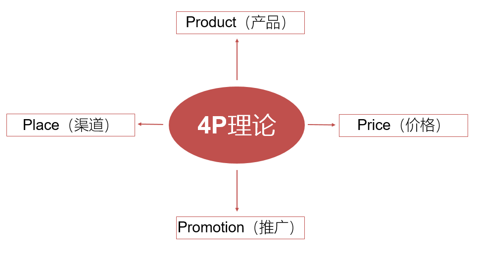 谁动了我的营养快线