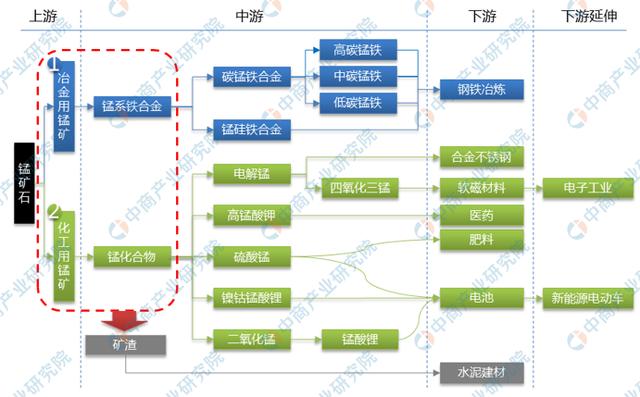 新材料系列2019年贵州省钛材料产业链图谱分析