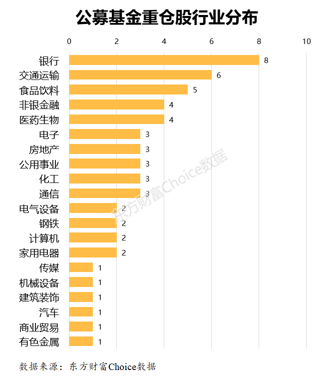 20年57股基金最爱抱团的还是他们附视频