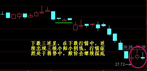 炒股技巧高手最爱十字星看懂等于成功了一半