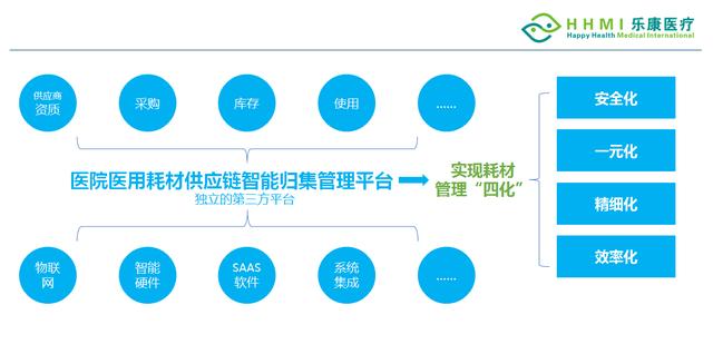 如何才能做好医疗高值耗材管理零库存的管理模式