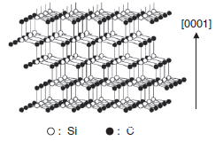 4h-sic 是功率器件材料中默认的 sic 晶体结构