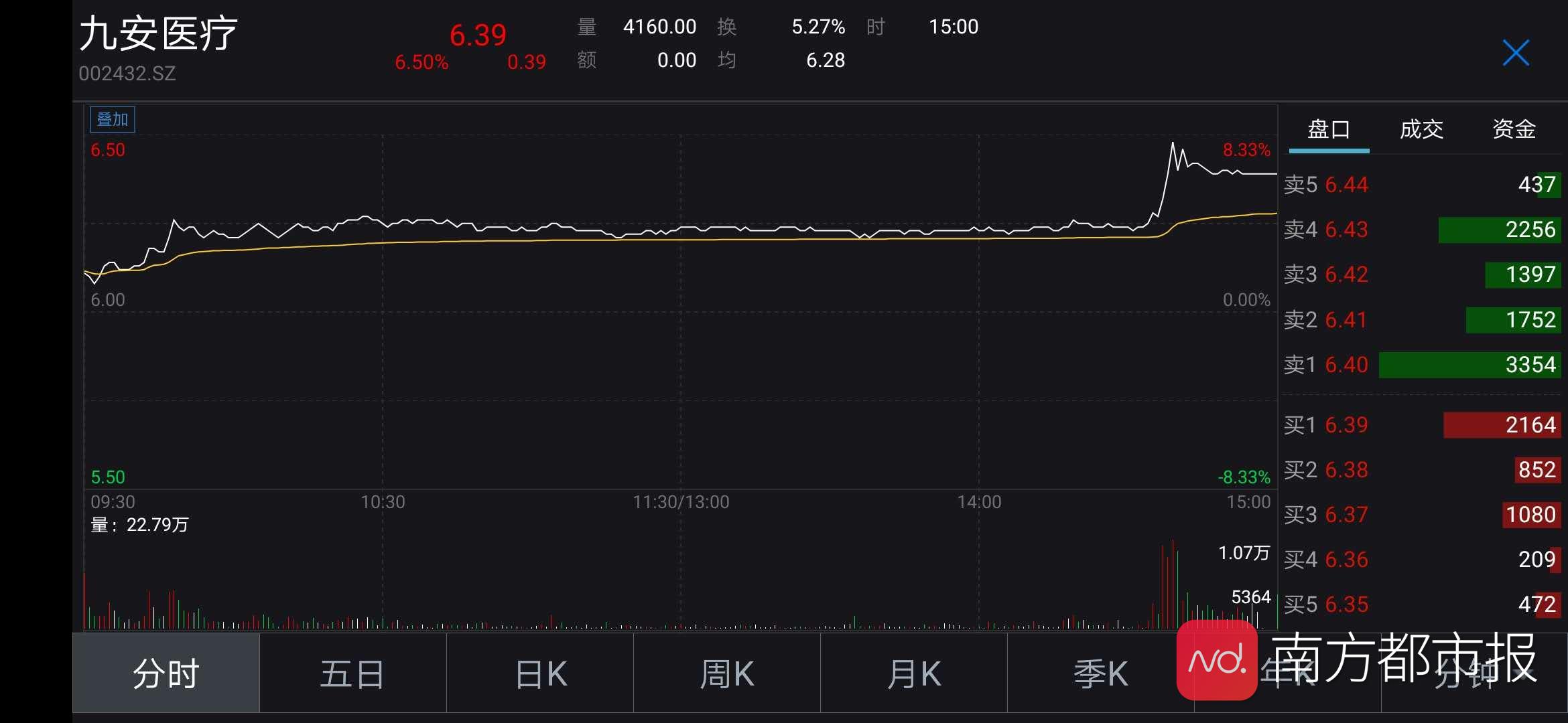 承诺亏损补偿50%_九安医疗(002432)股吧_东方财富网股吧