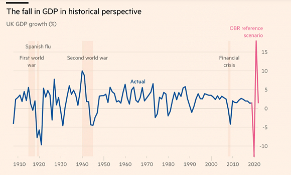 英国经济面临300年来最严重衰退,200万人失去工作 _ 东方财富网