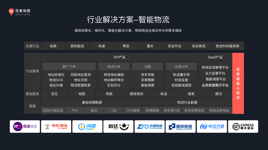 智能化转型升级树立标杆,同时也将促进冷链物流在地图能力,地理大数据