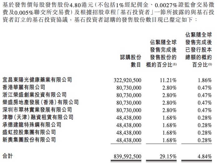 渤海银行发行价每股4.80港元