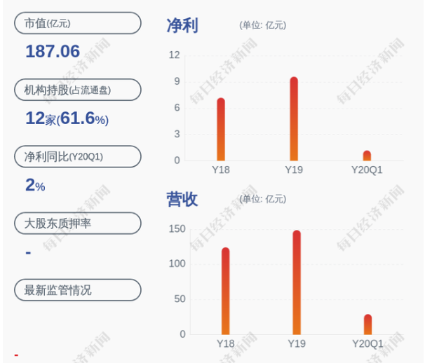 首创股份预计2020年半年度净利润同比增加2535