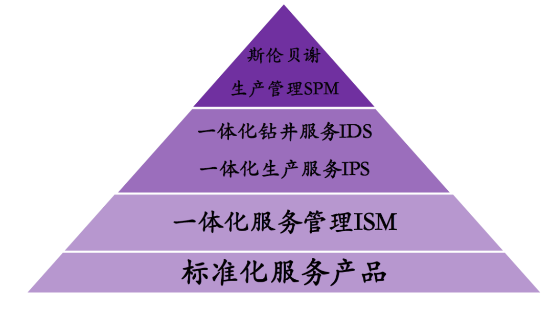 左手裁员 右手数字化的油服"一哥:盘点斯伦贝谢(slb.