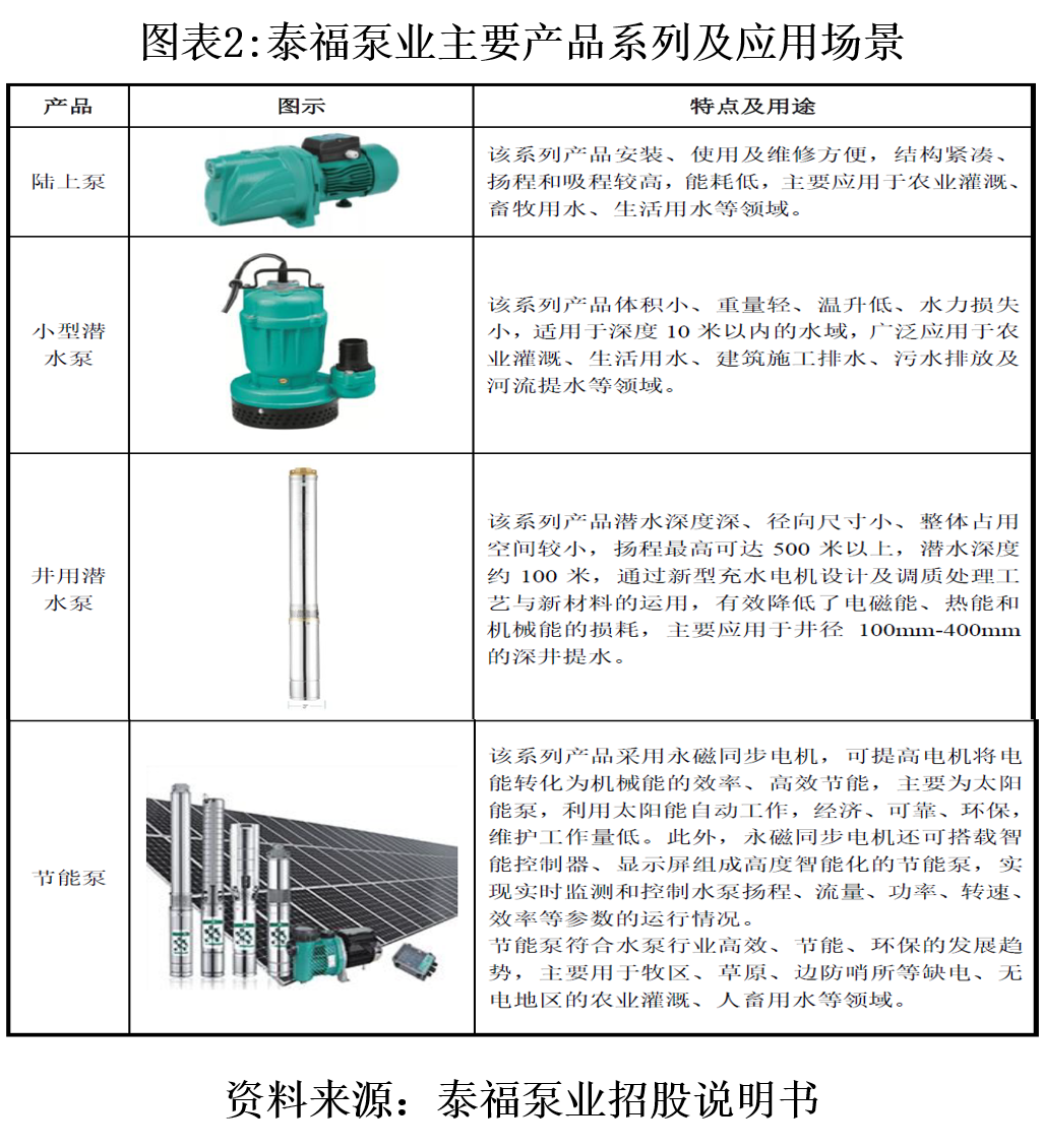 泰福泵业终端需求依赖海外业绩稳定性存疑