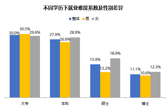 今年应届毕业生就业形势如何?