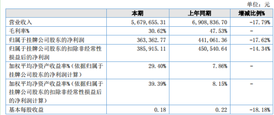 华莱士 _ 股票行情 _ 东方财富网