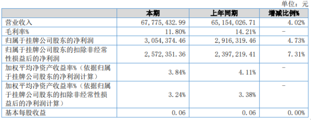 巨成钛业 _ 股票行情 _ 东方财富网