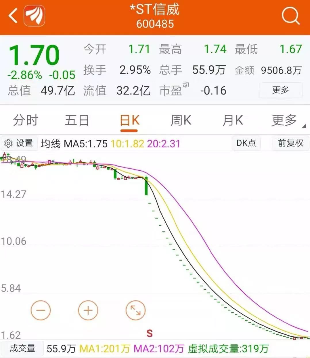 刚出清乐视又踩中st信威这家券商还好吗涉及5亿股票质押违约去年全年