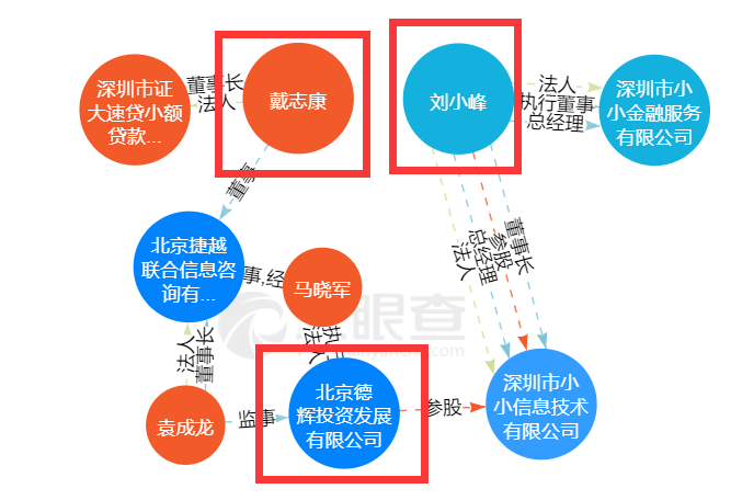 根据天眼查数据显示,"小小金融"的注册实体的唯一股东为深圳市小小