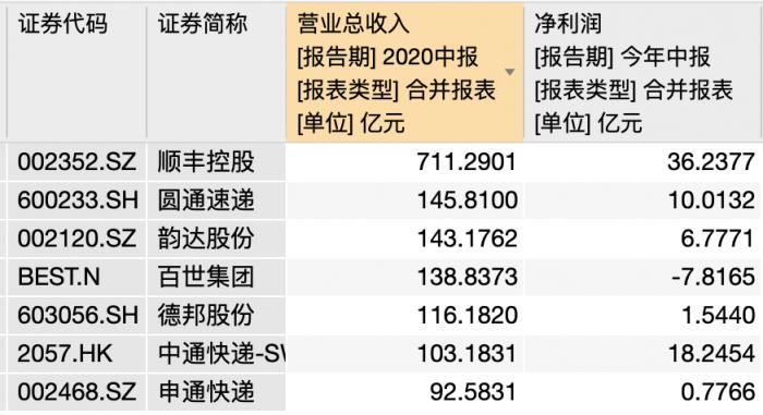 中通快递港股上市募资约96亿港元董事长赖梅松认为股票代码2057寓意