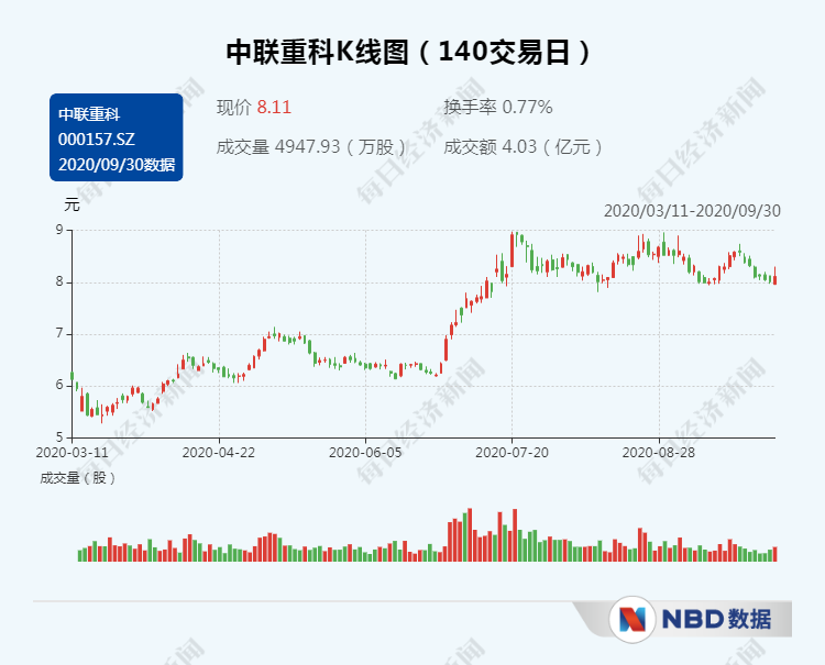 核心题材 查询该股行情 实时资金流向 深度数据揭秘 进入中联重科吧