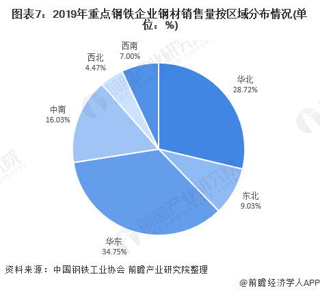 2020年中国钢铁行业市场现状及发展前景分析预计全年粗钢产量有望突破