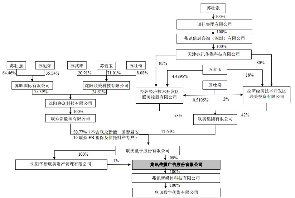 起底潮汕女富豪苏素玉热电起家的联美系如何搭建资本帝国