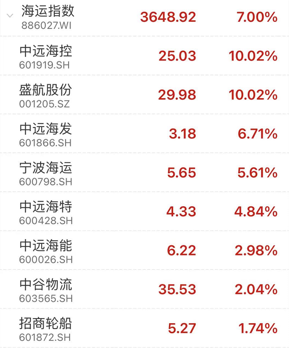 林园控诉买不到酒:持有300亿茅台 还跟叫花子一样抽签