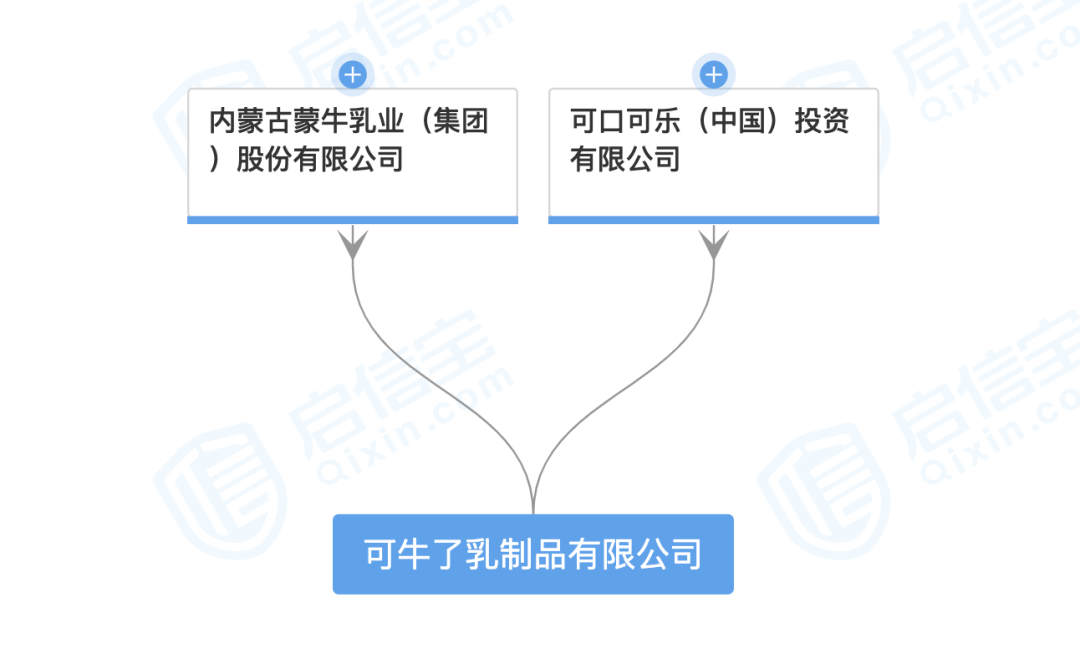 公司法人,董事长是 venkata vamsi mohan thati,蒙牛集团副总裁罗彦