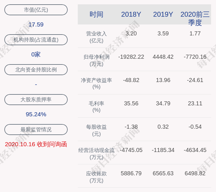 st步森公司股票交易异动近3个交易日下跌1095