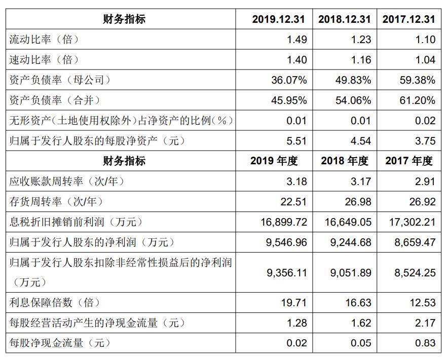 西上海股份ipo营收逐年下滑15家子公司业绩无一亏损