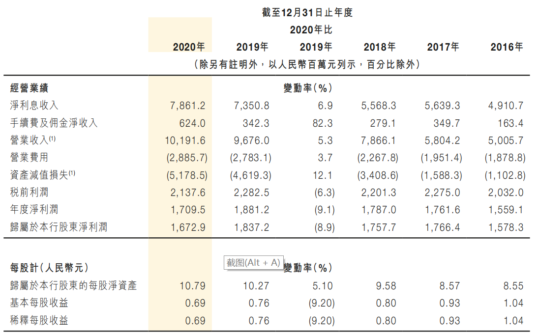 九江银行拟申请不超过20亿远的转股协议存款对接地方专项债资金