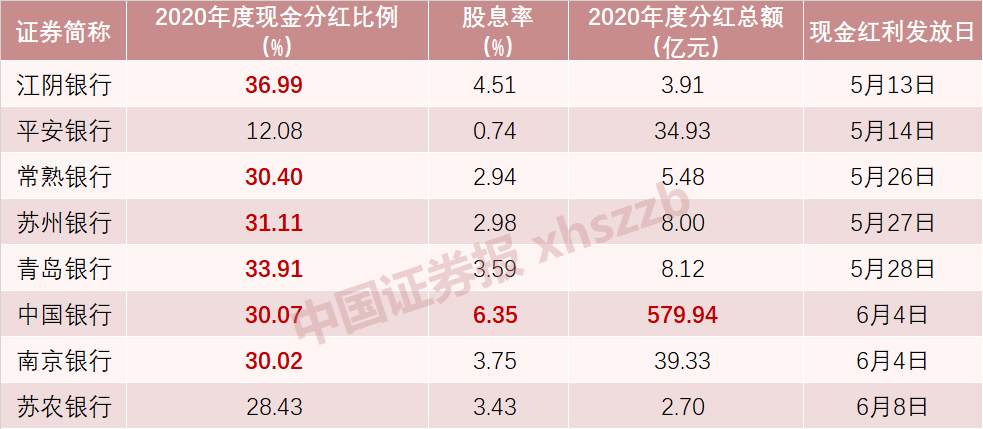 工商银行吧(01398.