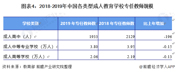 2020年中国成人教育行业市场现状与发展趋势分析行业加速变革组图