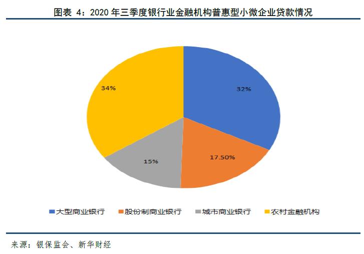 2020年普惠金融发展及2021年展望