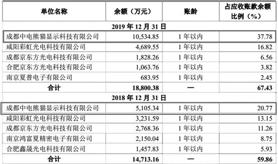 冠石科技 _ 股票行情 _ 东方财富网