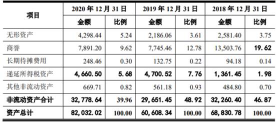 炬光科技扣非连亏营收滞涨商誉漏水ipo募资近半补血