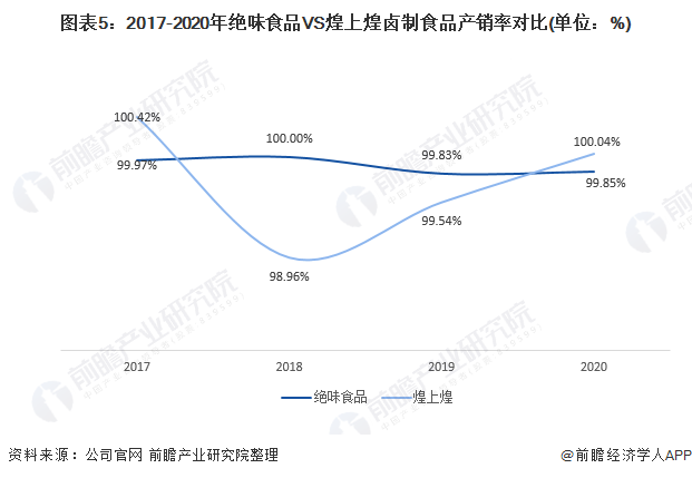 干货2021年中国休闲卤制食品行业龙头企业对比绝味食品vs周黑鸭vs