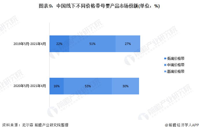 深度分析2021年中国母婴电商行业消费特征及发展趋势分析高品质国货