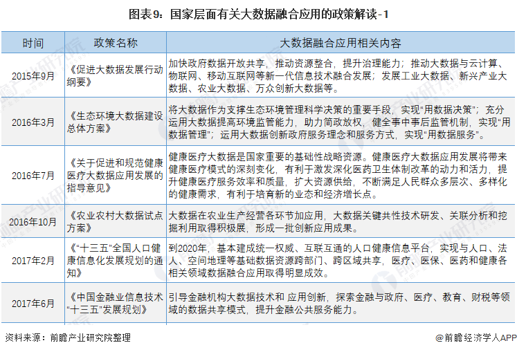 2021年中国大数据行业国家层面政策汇总及解读(全)大数据安全与产业