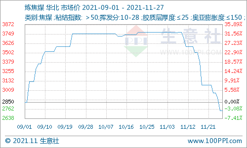 煤炭原油迎巨震能源指数五连跌