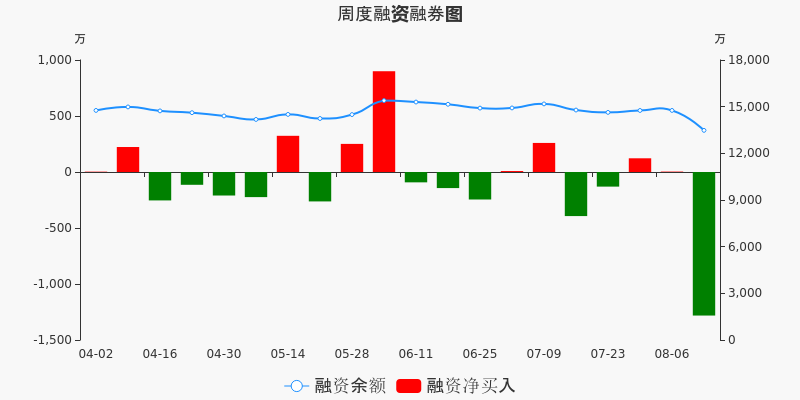 光明地产