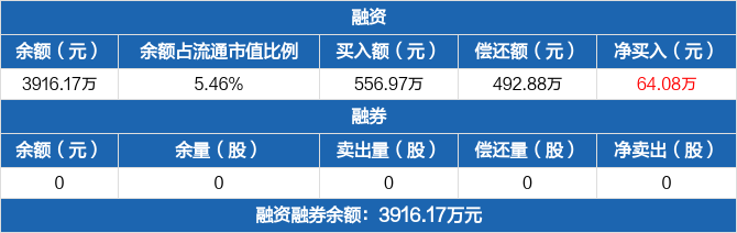 华绿生物股票价格_行情_走势图—东方财富网