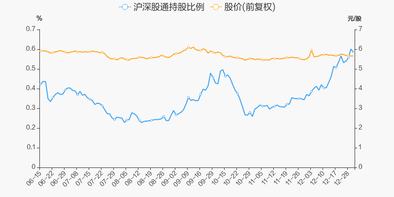 青岛港股票价格_行情_走势图—东方财富网